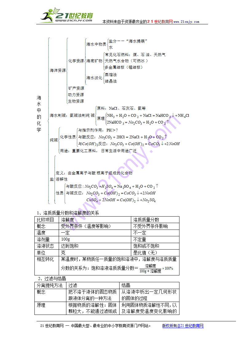 海水中的化学.doc第3页