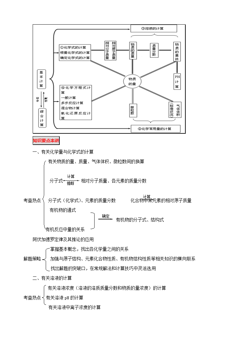 专题 化学计算.doc第2页