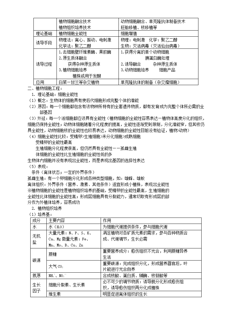 细胞的生物膜系统.doc第2页