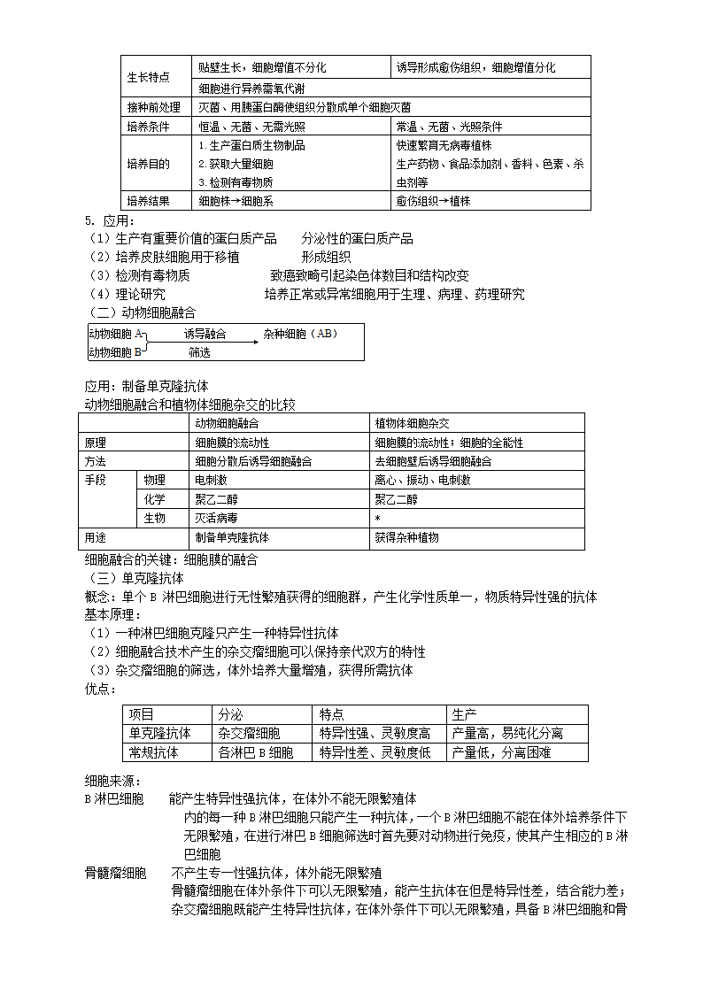 细胞的生物膜系统.doc第5页