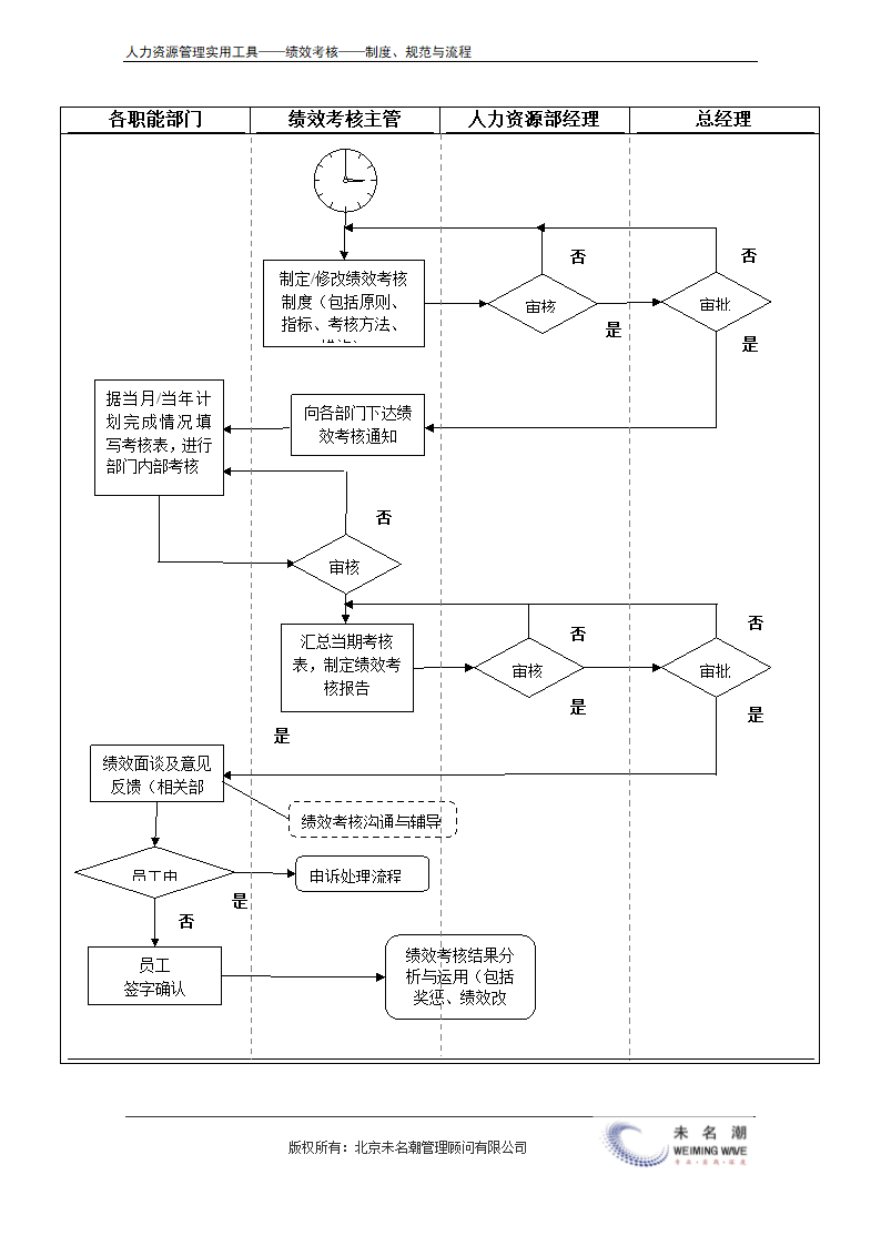 绩效考核流程.doc第3页