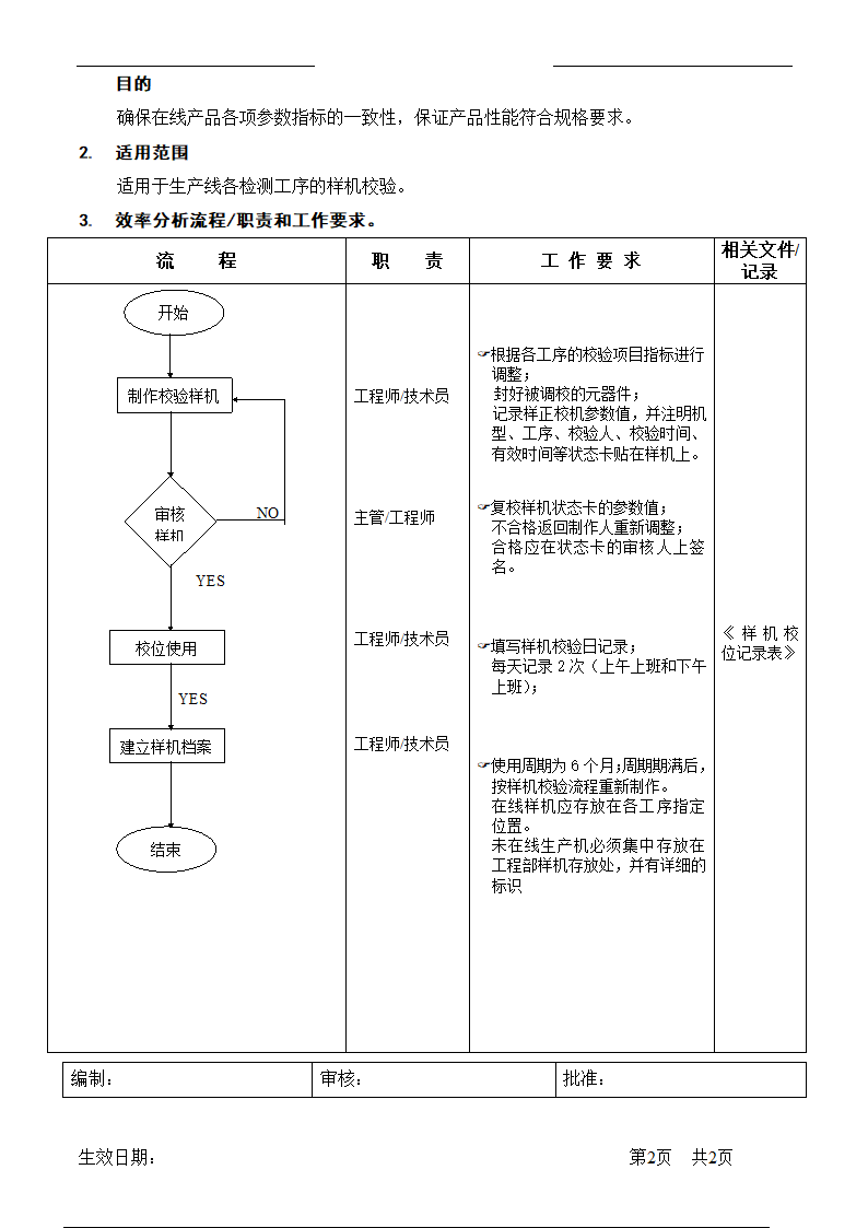 测试校机校验流程.doc第2页