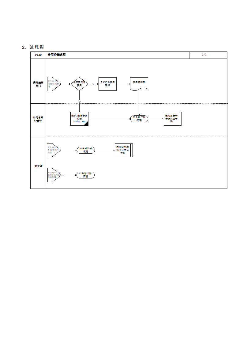 费用分摊流程.doc第2页