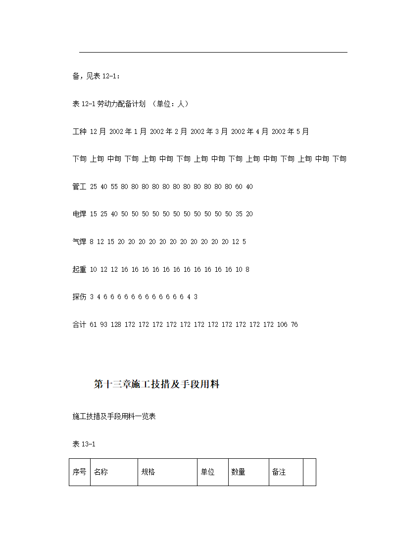 工艺管道工程施工组织设计.doc第37页