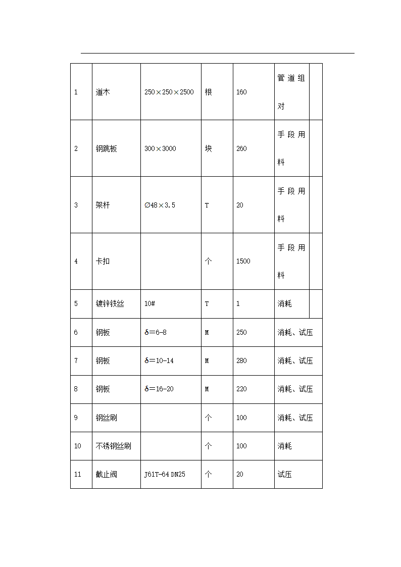 工艺管道工程施工组织设计.doc第38页