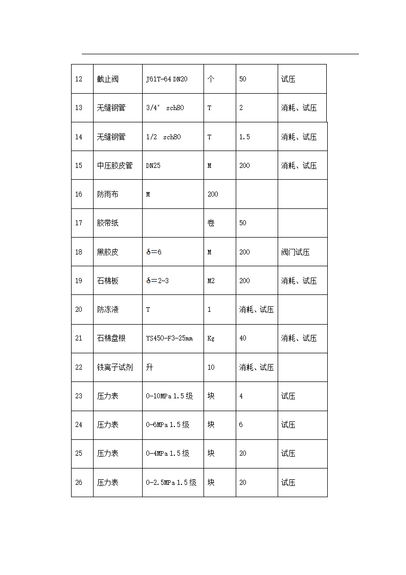 工艺管道工程施工组织设计.doc第39页