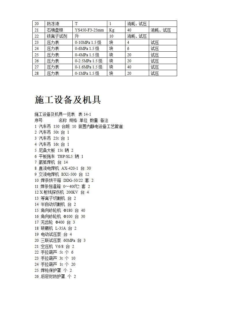 工艺管道 工程施组.doc第15页