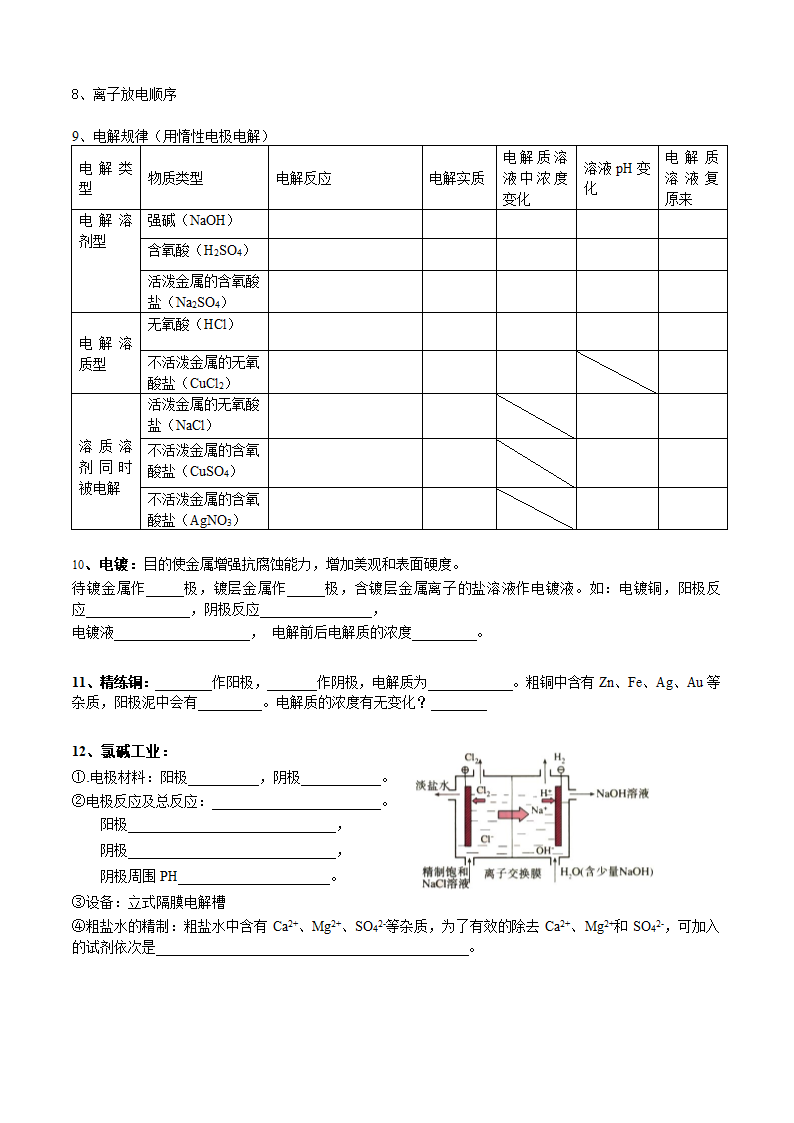 高考化学复习-电解的原理.doc第2页