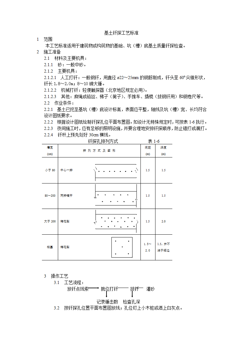 基土钎探工艺标准.doc