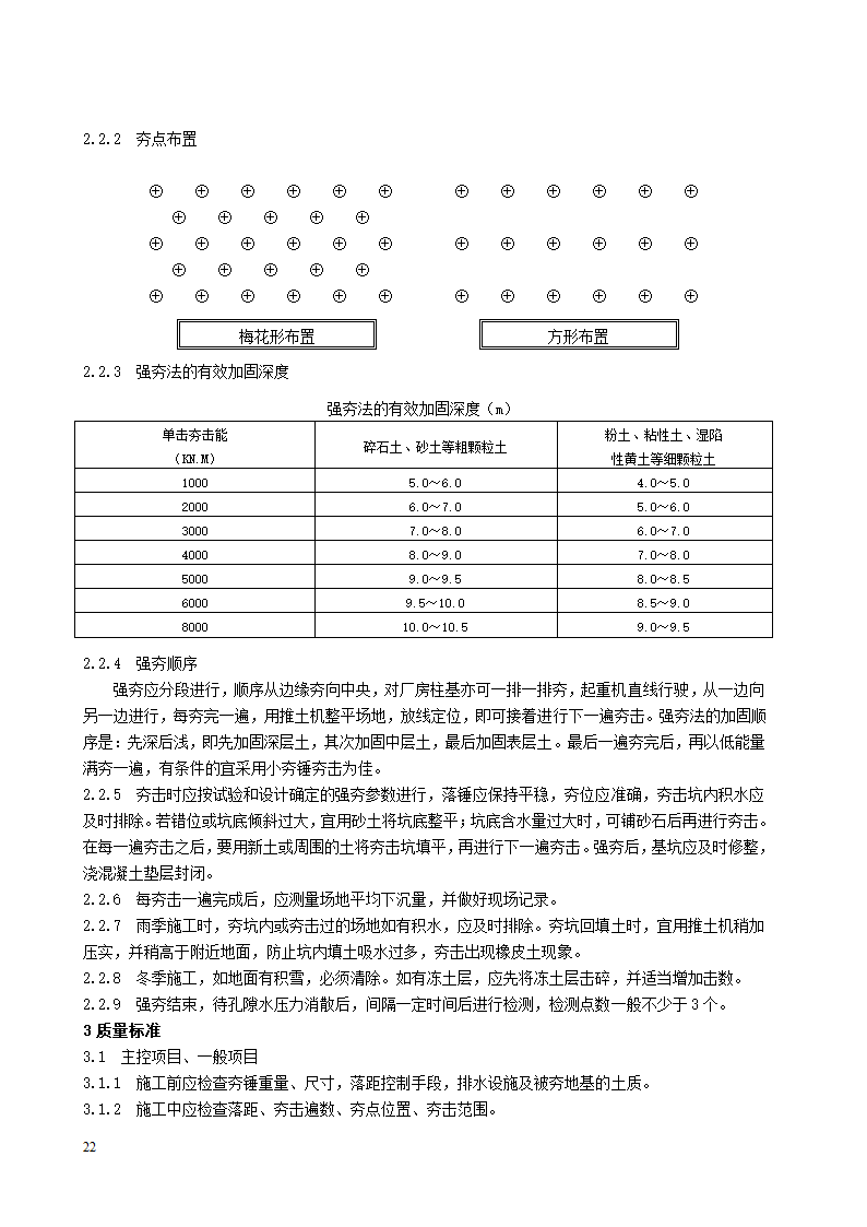 强夯地基施工工艺标准.doc第3页