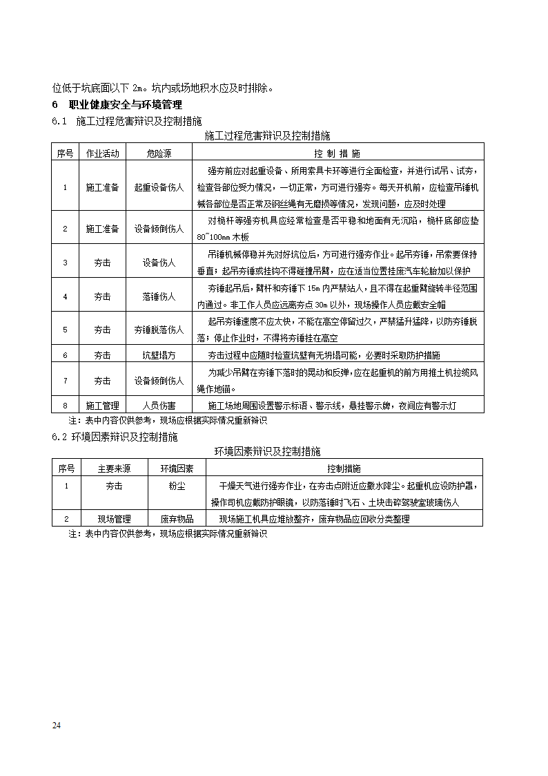 强夯地基施工工艺标准.doc第5页