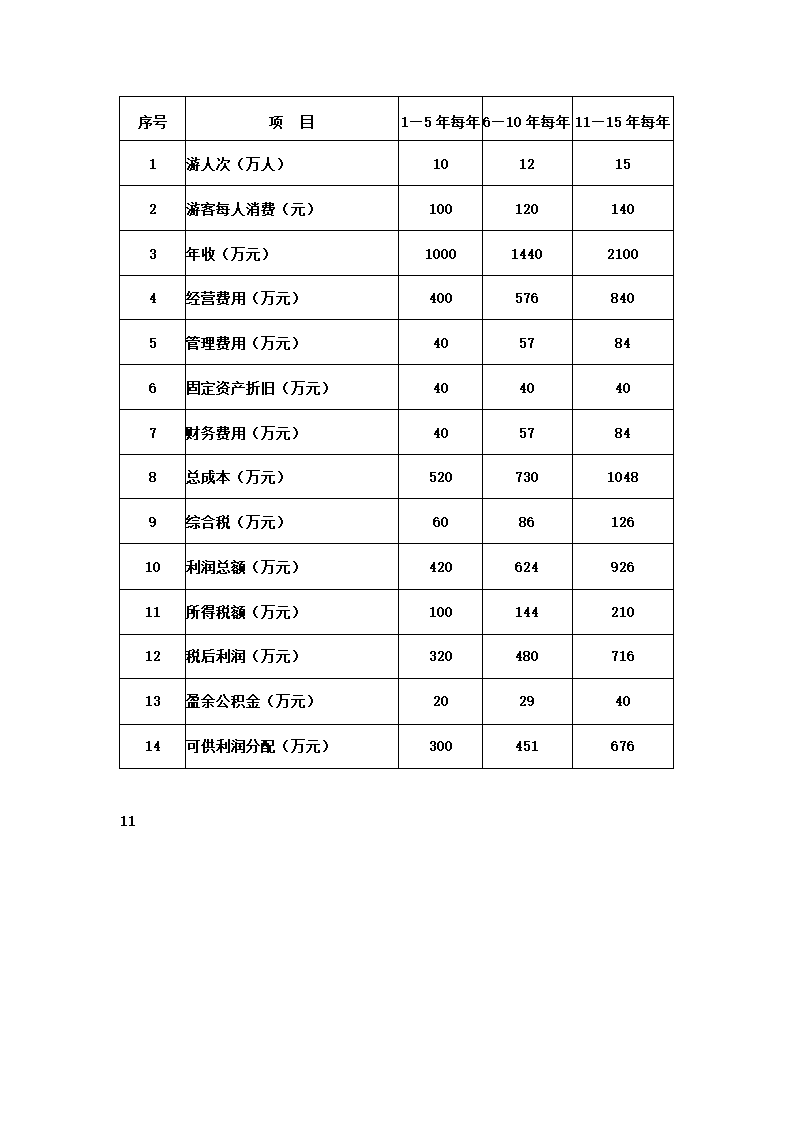 宗教文化旅游景区方案.docx第11页