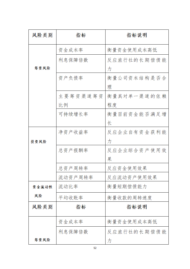 畅玩个性旅游定制商业计划书.doc第52页