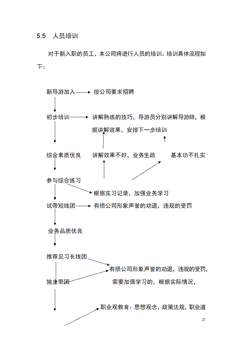 大学生青春旅行商业计划书.docx第25页