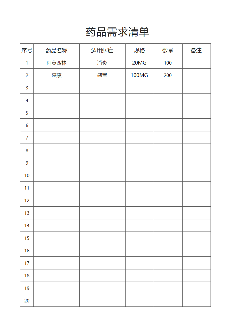 药品需求清单药品采购表.docx第1页