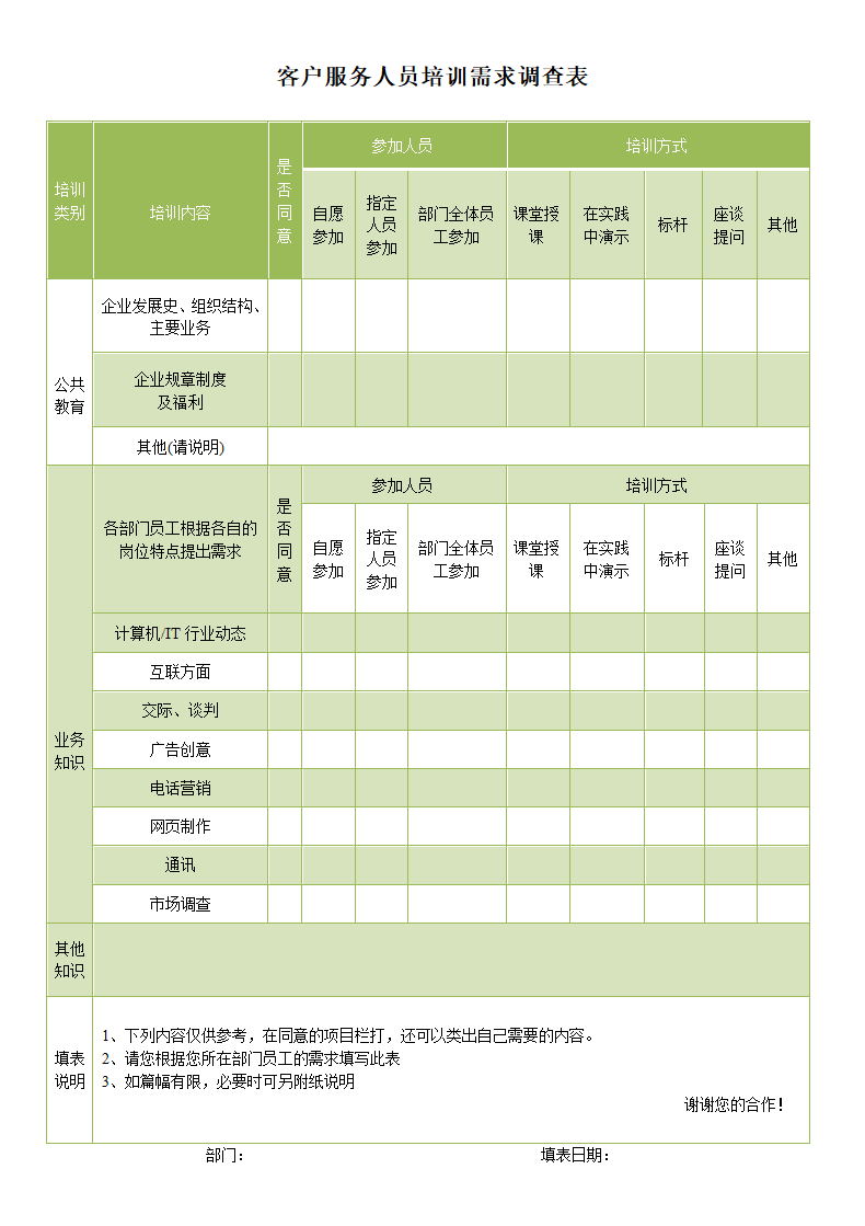 客户服务人员培训需求调查表.docx第1页