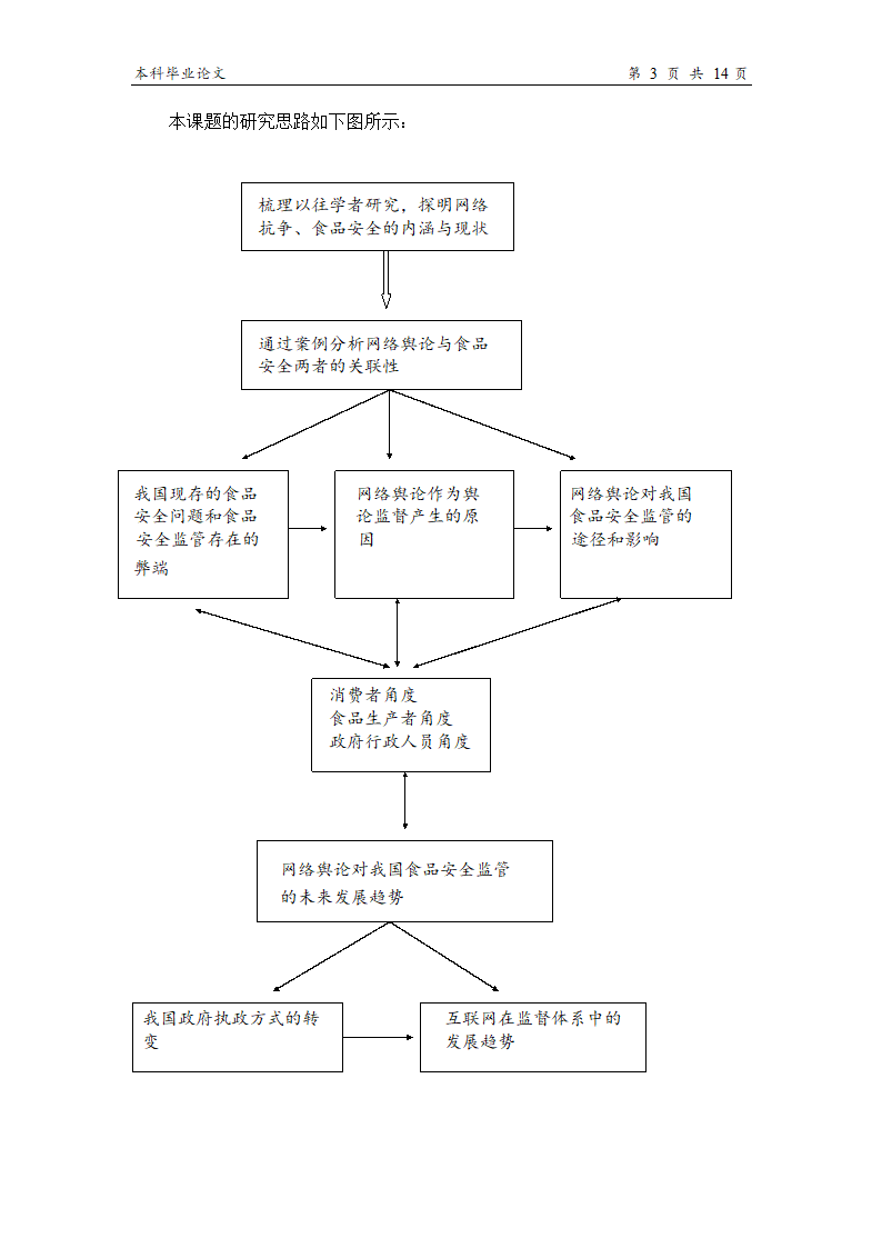 食品论文 论网络舆论对我国食品.doc第7页