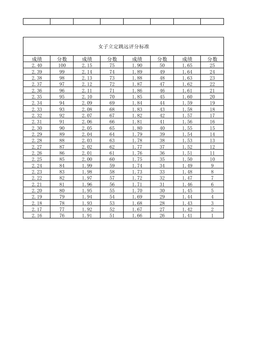 河北高考体育女子考试评分表第3页