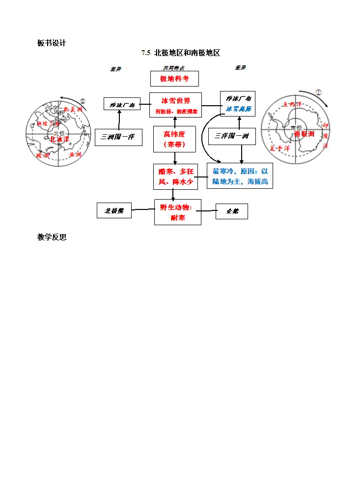 湘教版地理七年级下册  7.5  北极地区和南极地区    教学设计.doc第4页