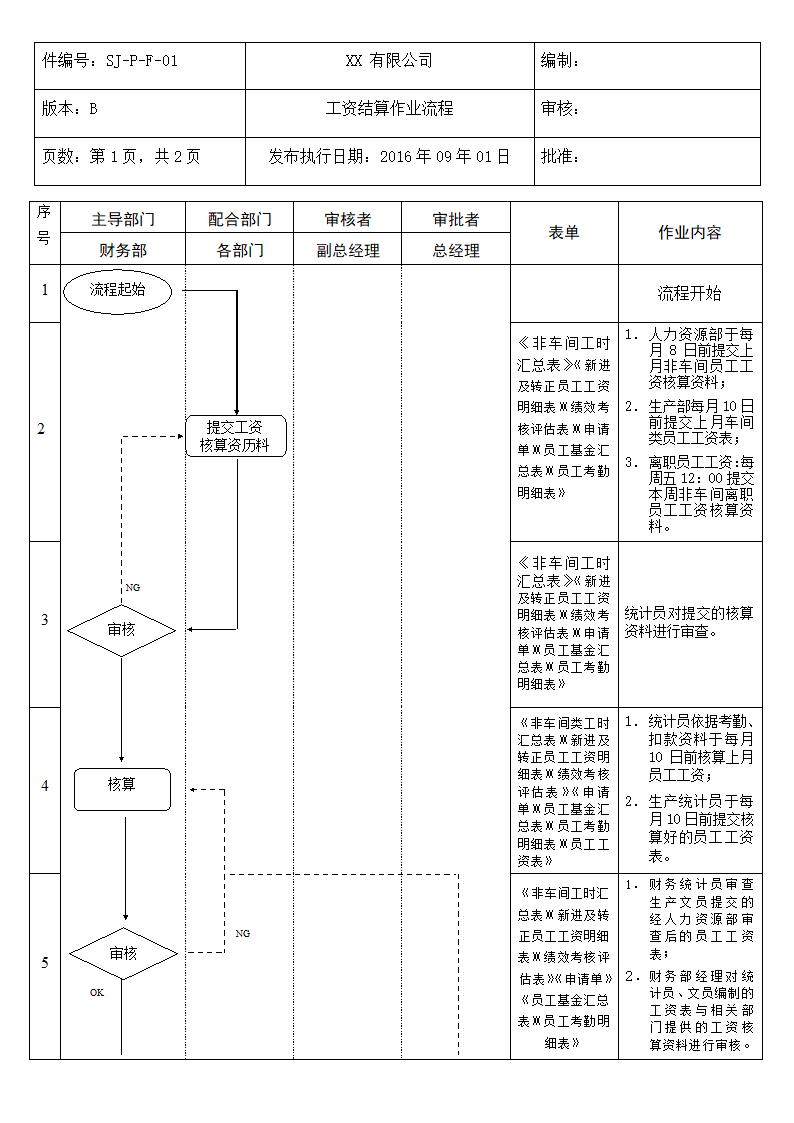 工资发放作业流程.docx第2页