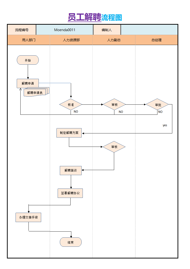 员工解聘流程图.docx