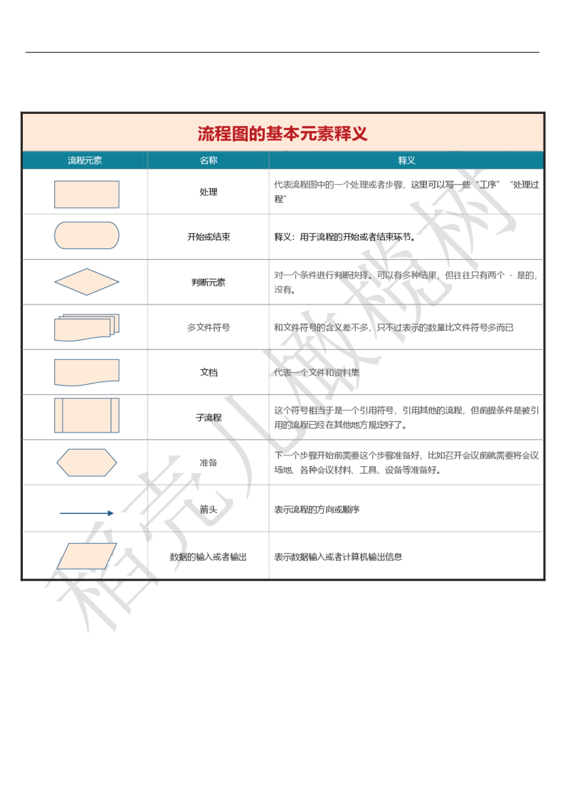 员工解聘流程图.docx第2页