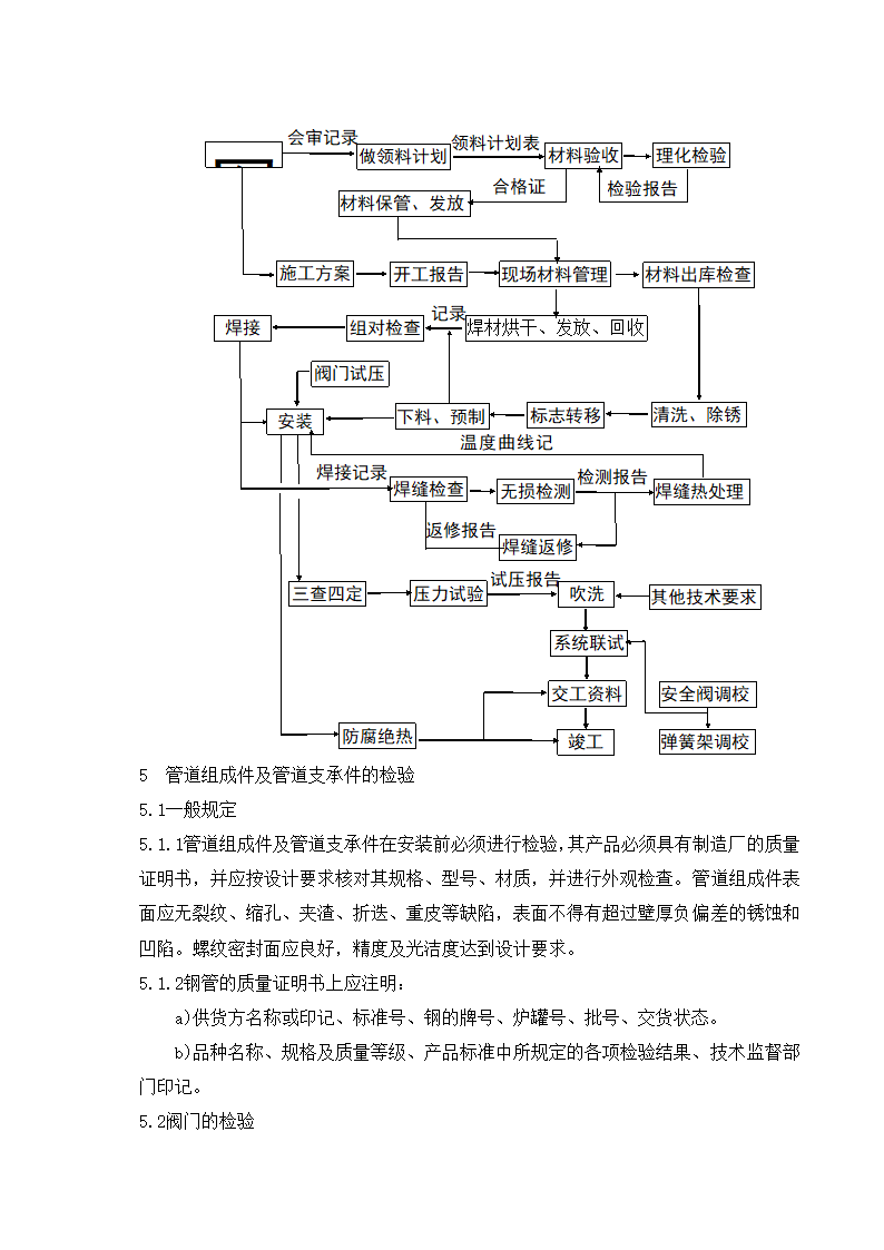 工艺管道详细施工组织设计方案.doc第2页