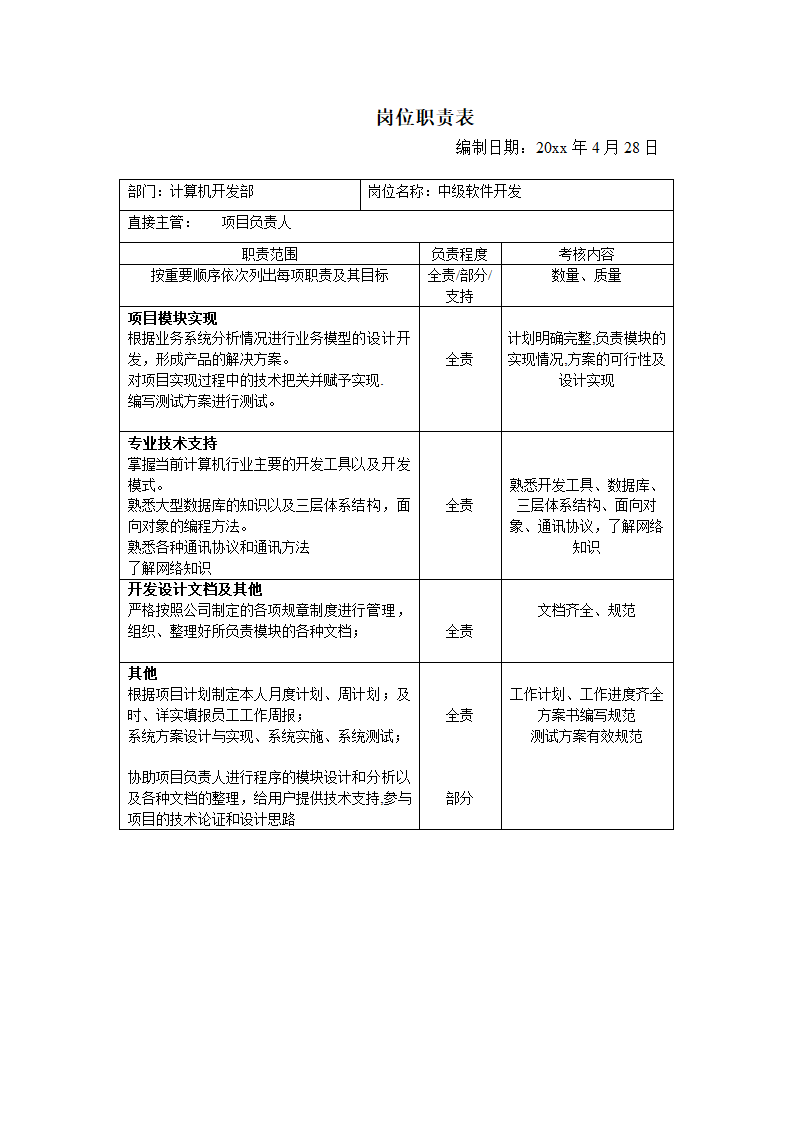 人资规划-计算机开发部全套职位岗位职责表.doc第4页