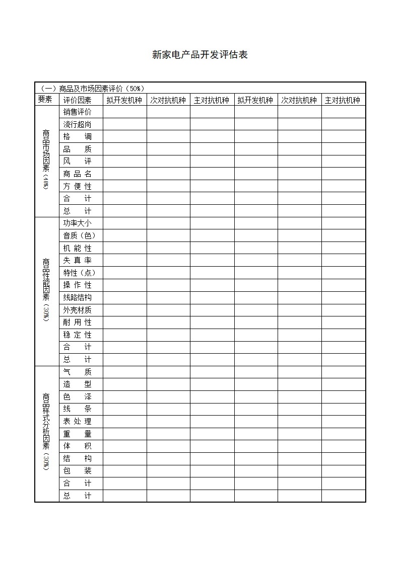 新家电产品开发评估表.doc