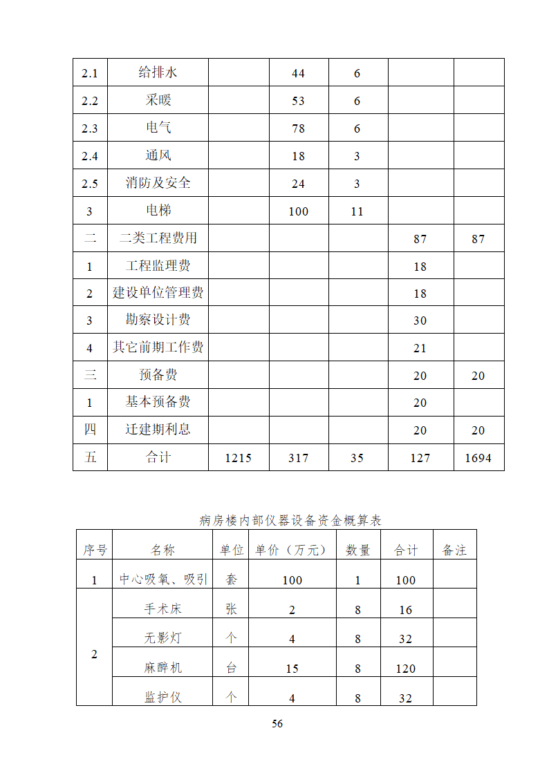 人民医院病房楼迁建项目.doc第56页