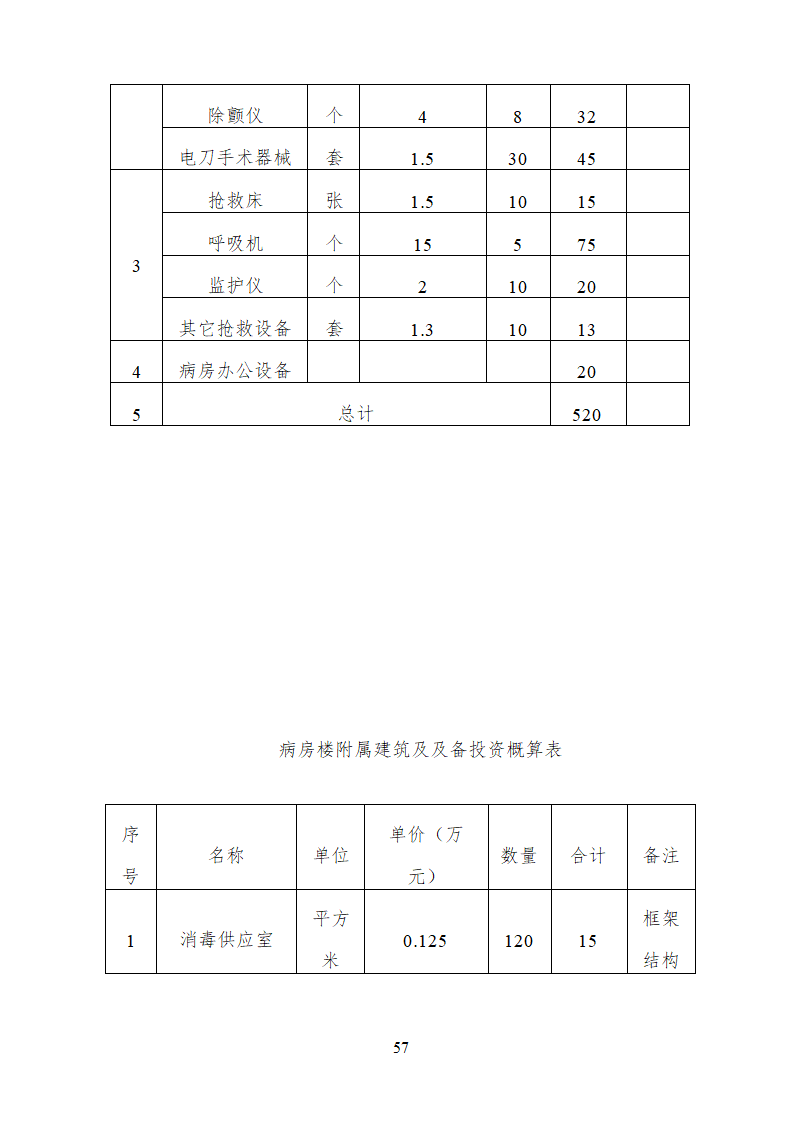 人民医院病房楼迁建项目.doc第57页