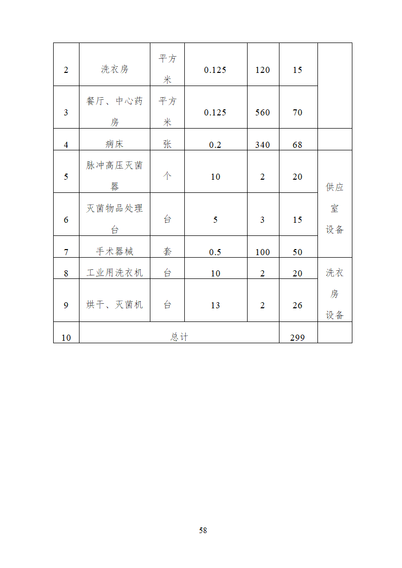 人民医院病房楼迁建项目.doc第58页