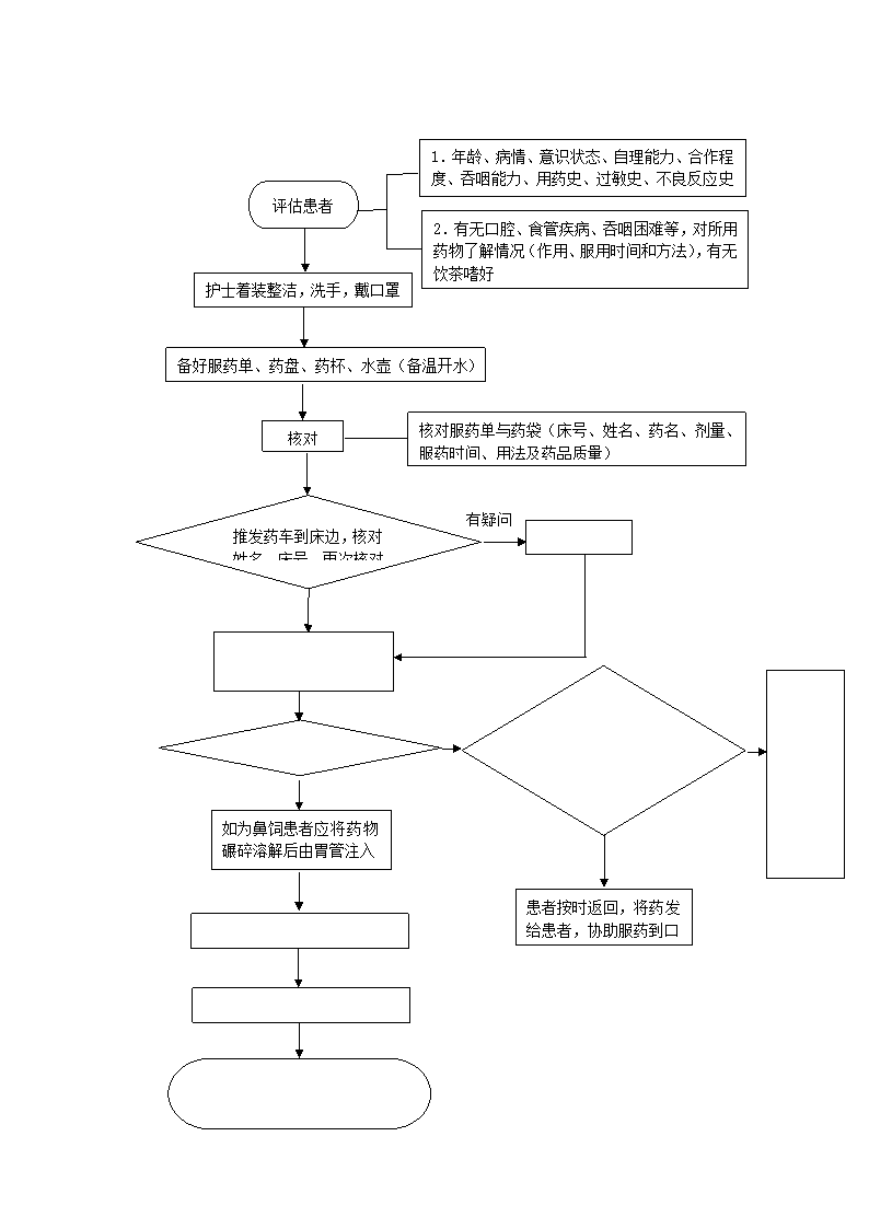 医院护理质量管理制度.docx第27页