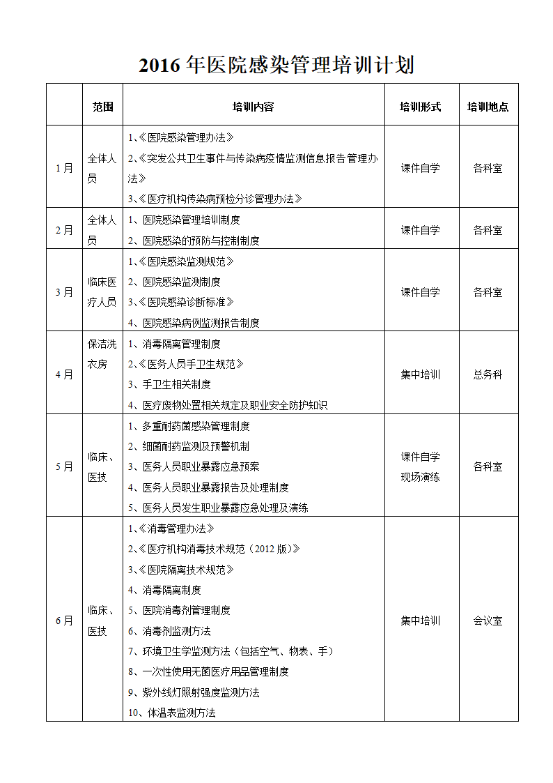 医院感染管理培训计划.doc第2页