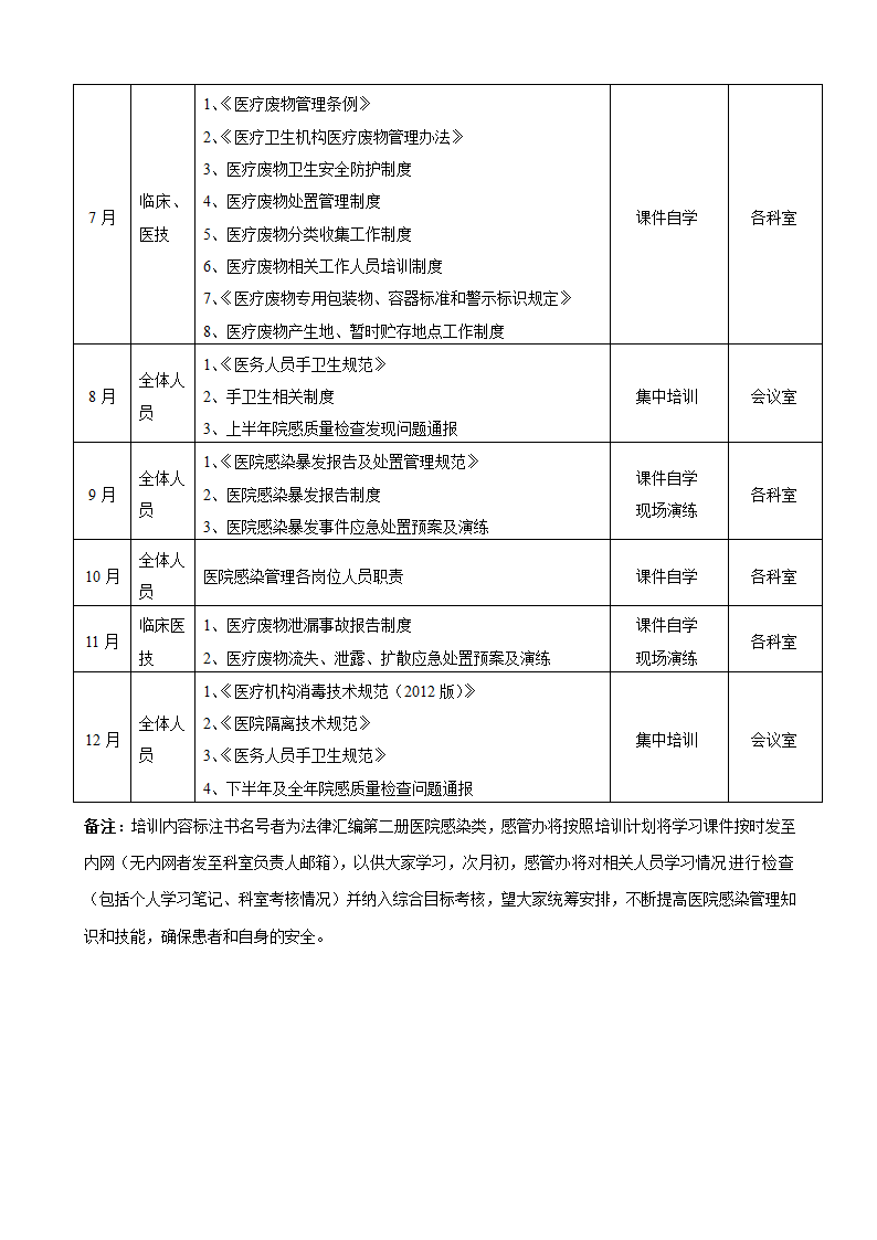 医院感染管理培训计划.doc第3页