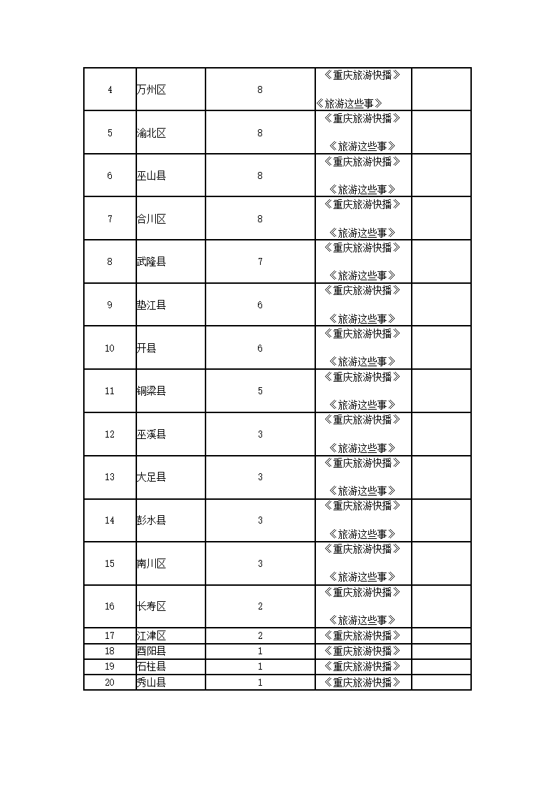 旅游发展整体策划方案.docx第18页