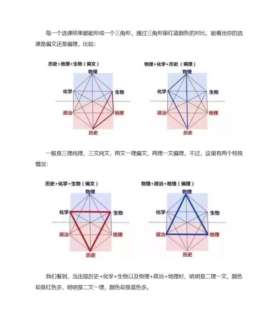 新高考各种学科组合-千万别选这3种第2页