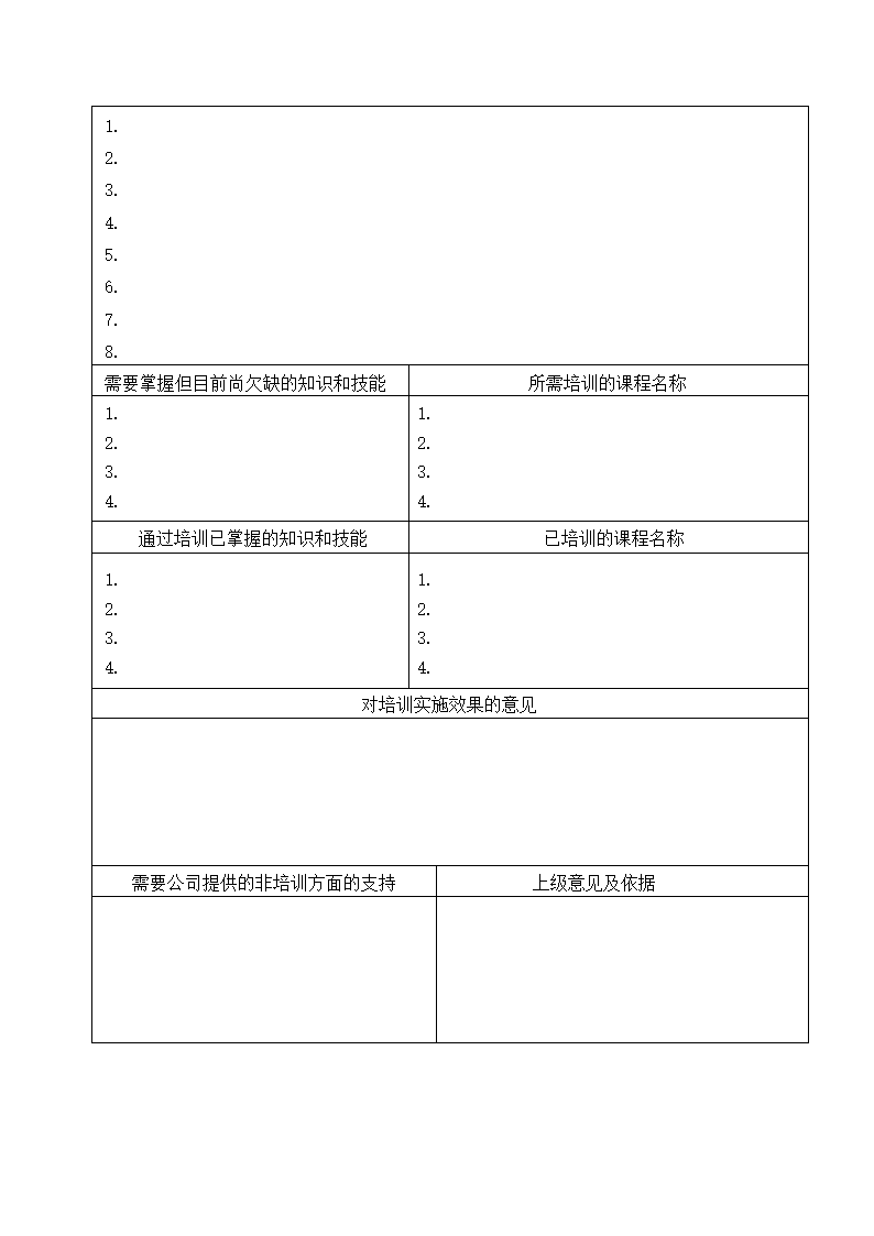 员工能力开发需求表.docx第2页