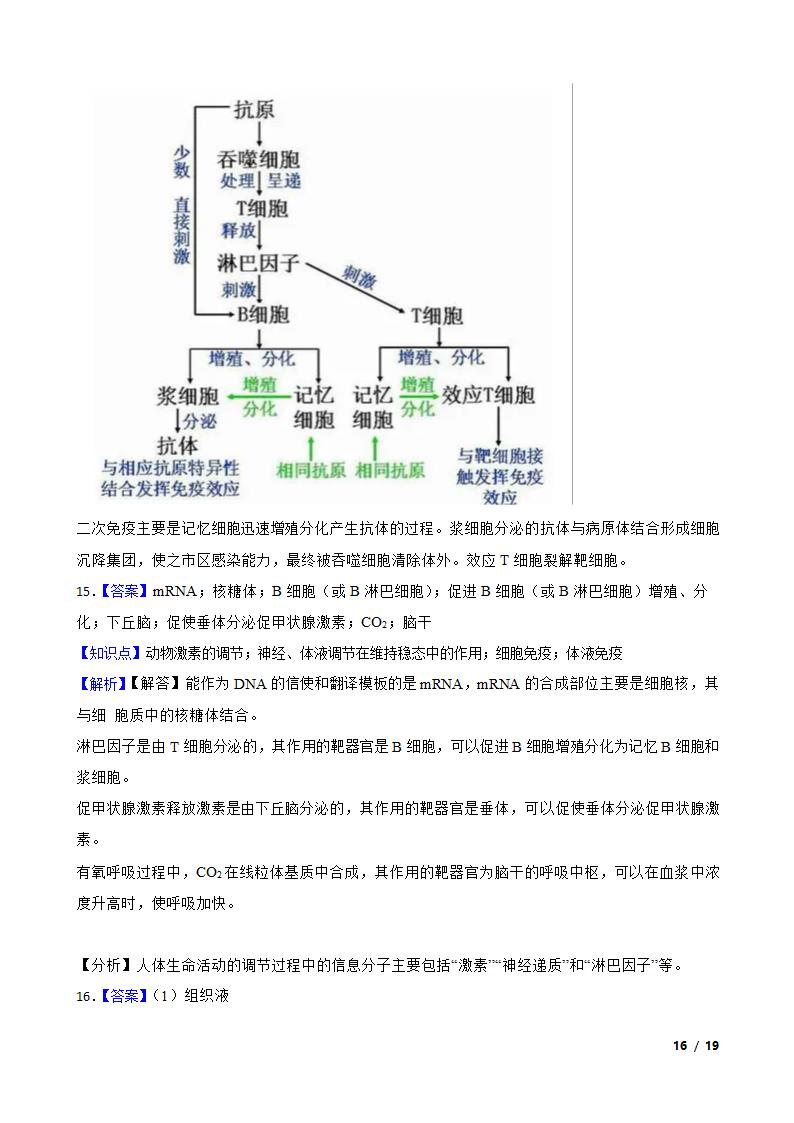 高考生物复习微专题31 免疫调节.doc第16页