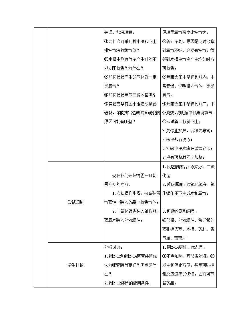 仁爱湘教版九年级化学 2.2氧气 教案.doc第8页