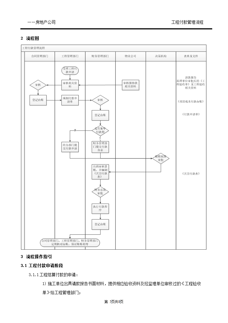 06-工程付款管理流程.doc第5页