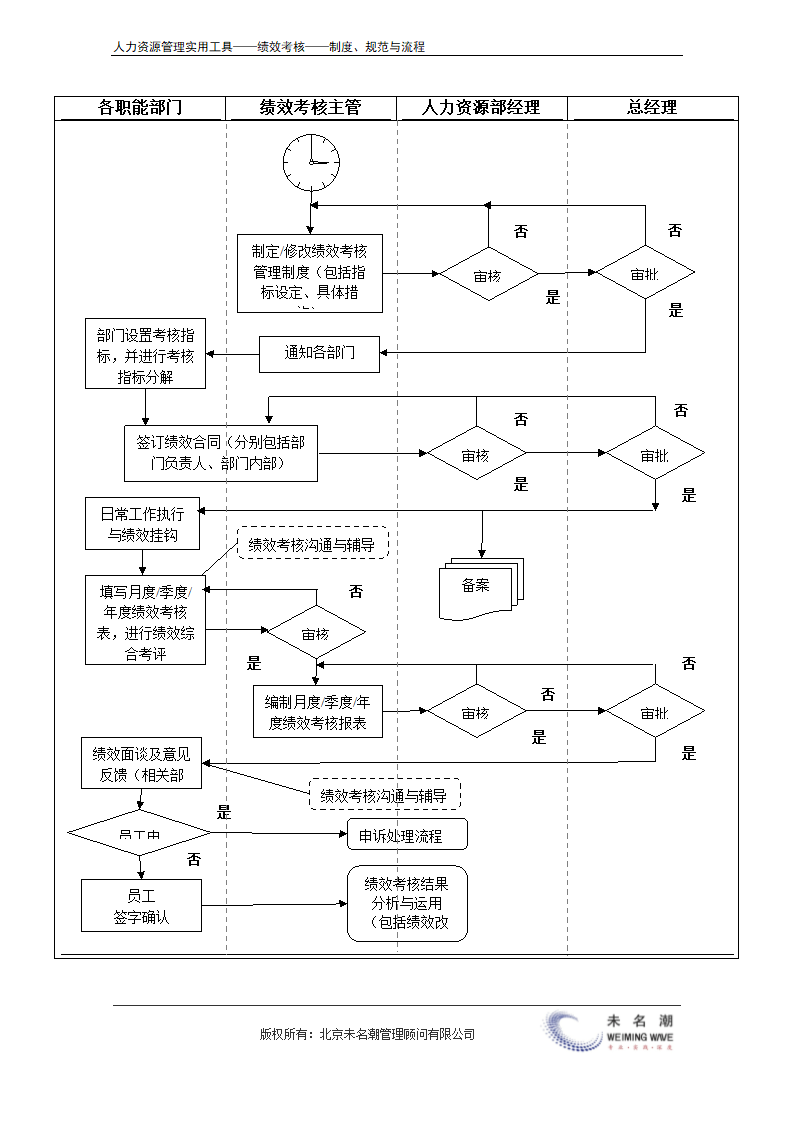 绩效管理流程（总体）.doc第3页