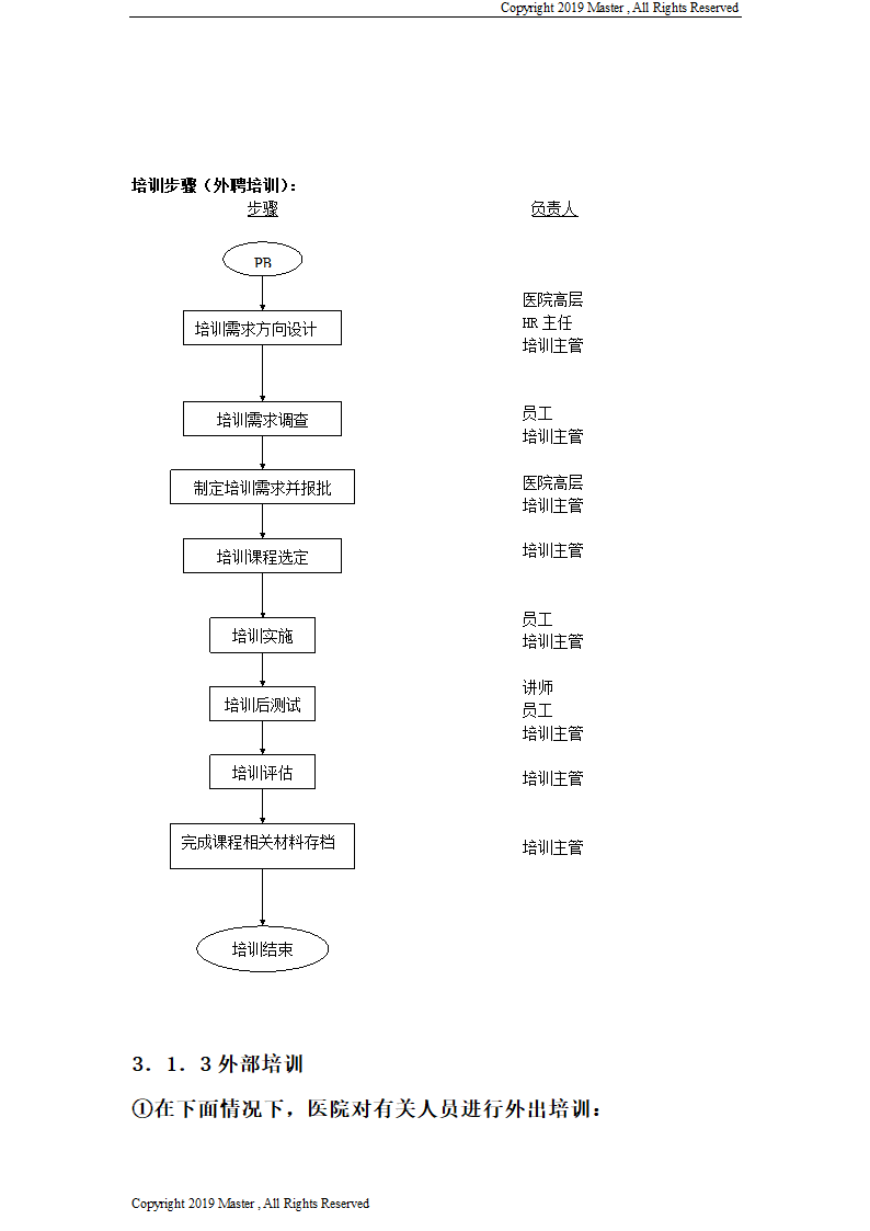 医院培训体系的建立-11页.doc第7页