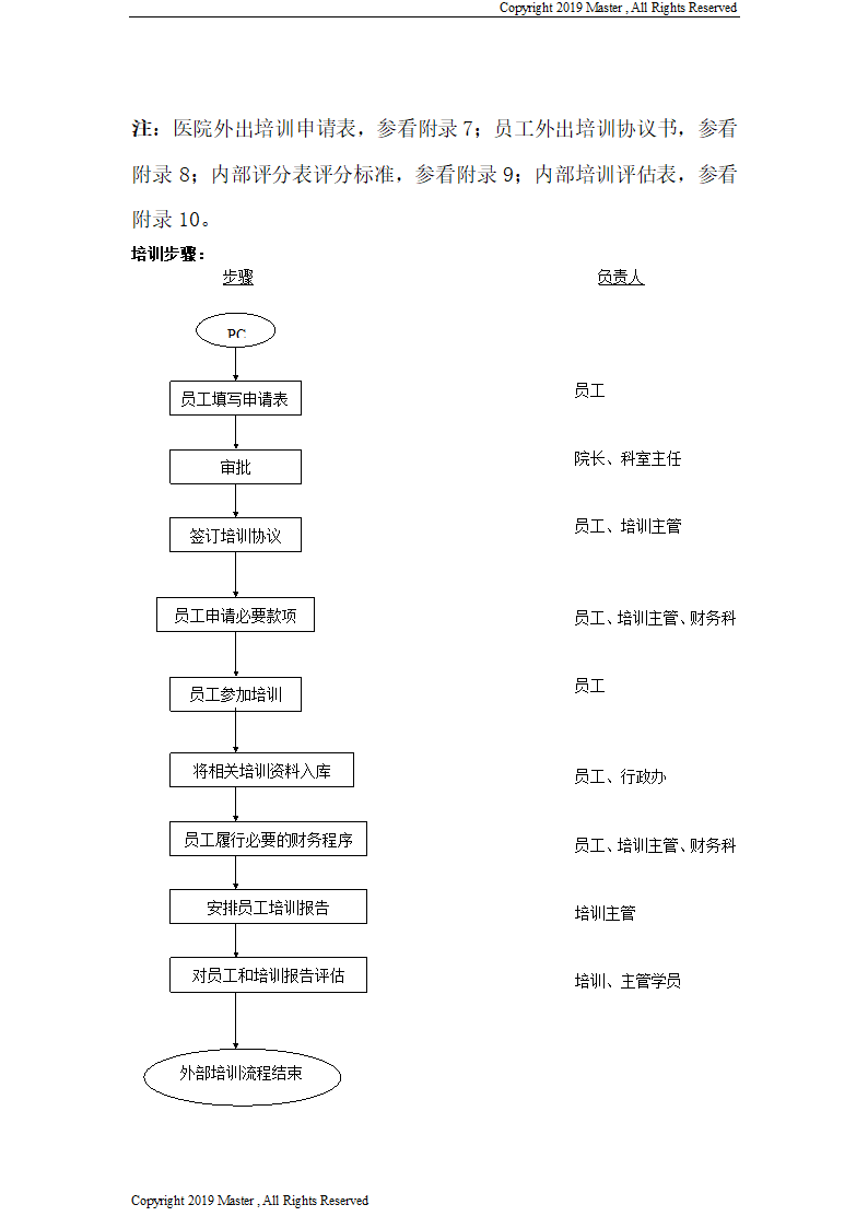 医院培训体系的建立-11页.doc第9页