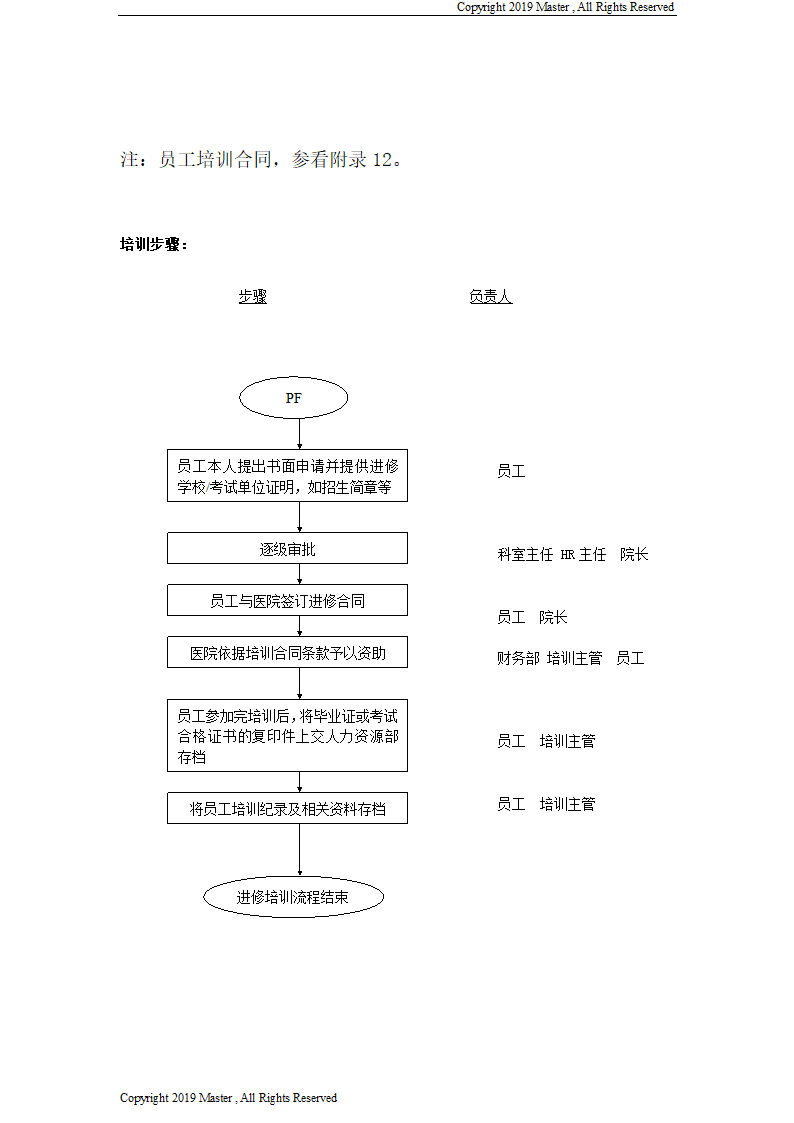 医院培训体系的建立-11页.doc第12页