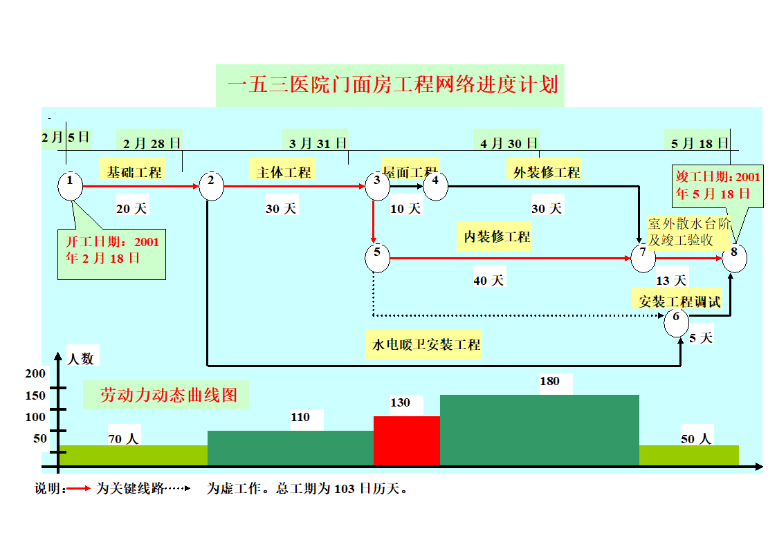 一五三医院门面房 工程网络进度计划.doc第1页