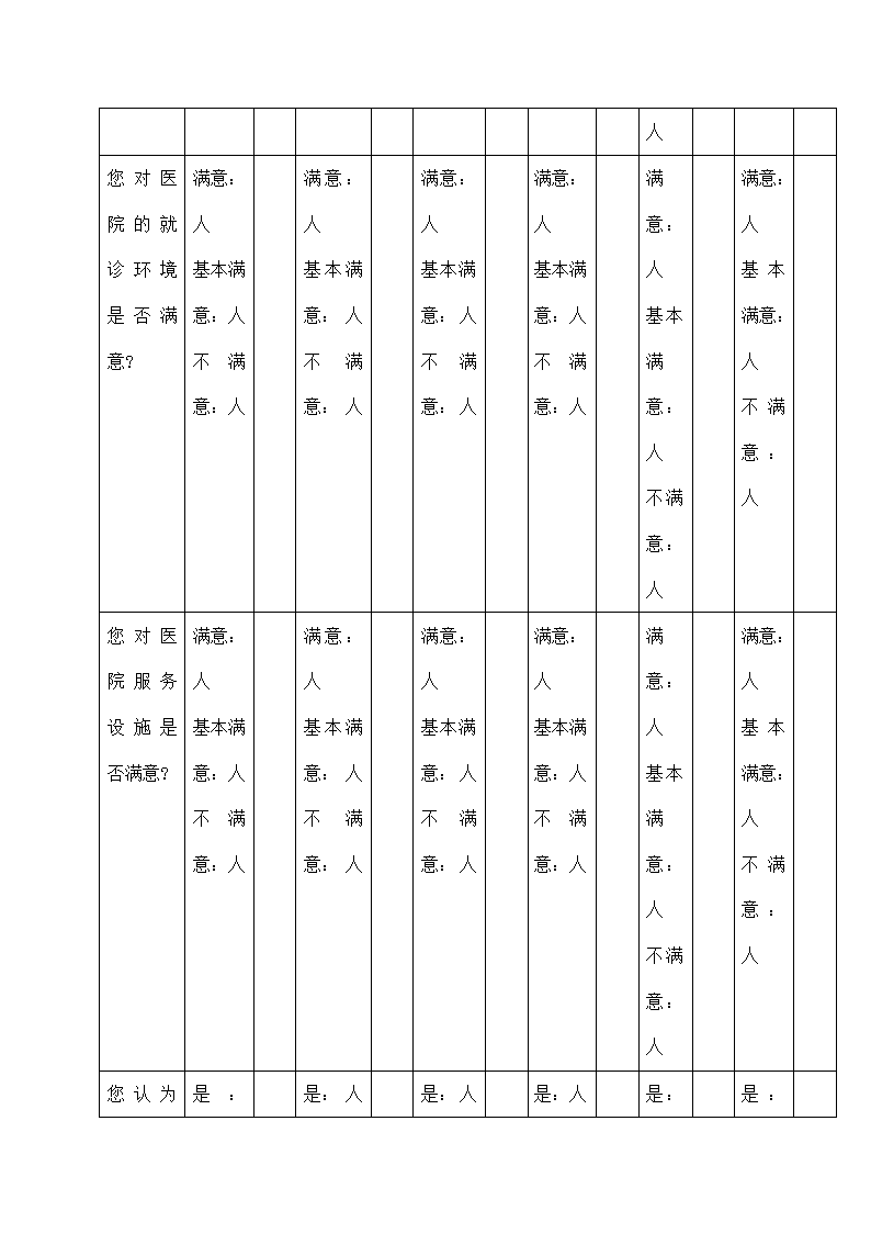 医院满意度调查表.docx第4页