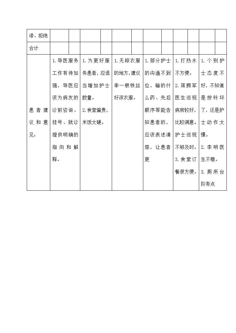 医院满意度调查表.docx第6页