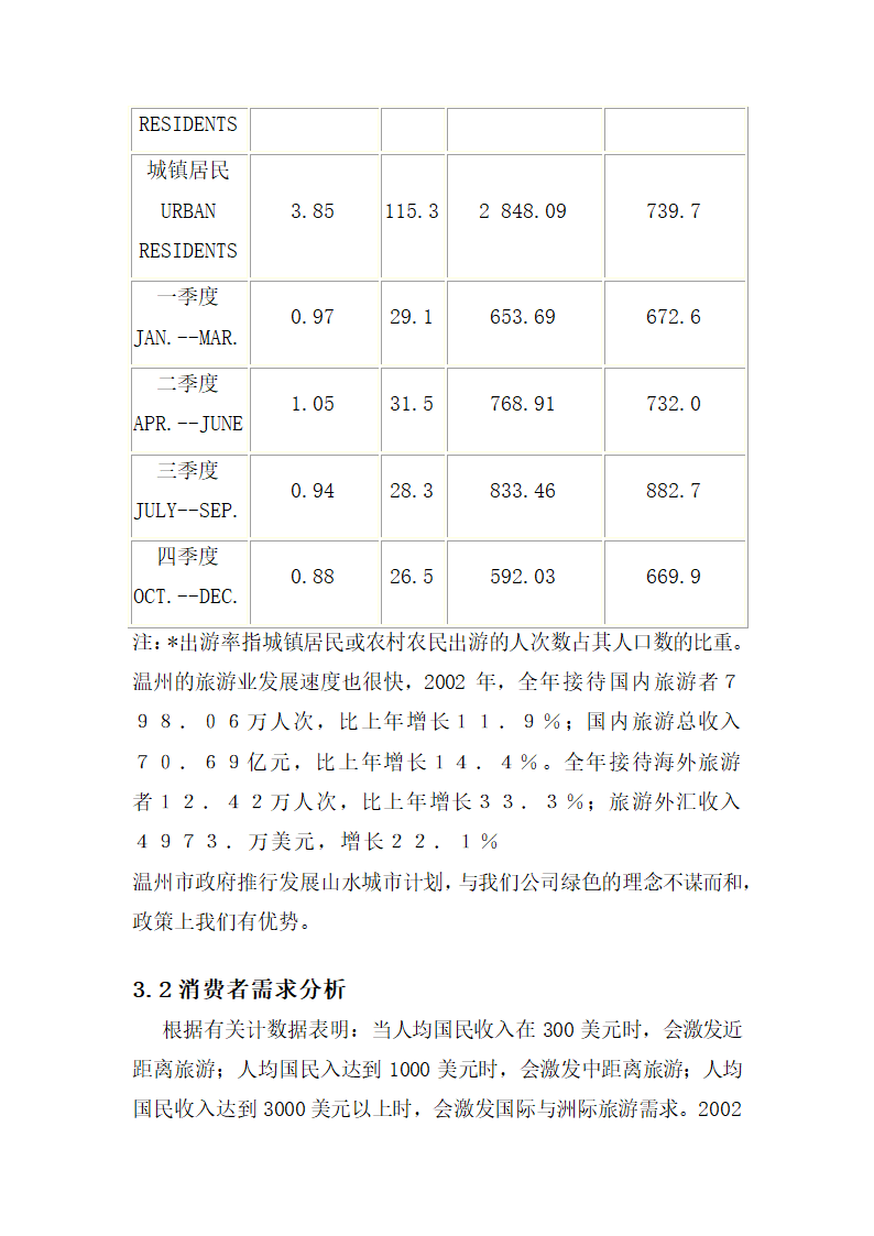 “绿野”探险旅游公司创业计划书.doc第18页