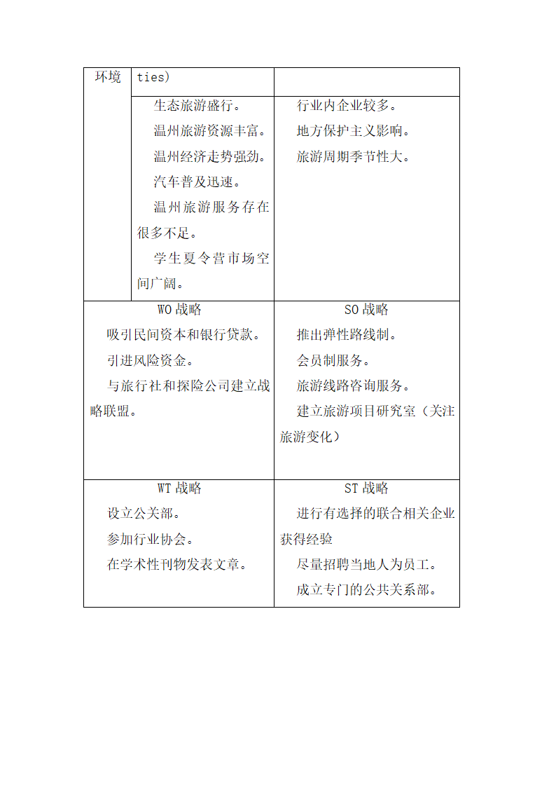 “绿野”探险旅游公司创业计划书.doc第24页